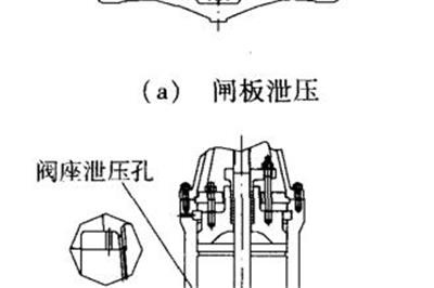 闸阀异常升压有什么危害，该怎么防护措施